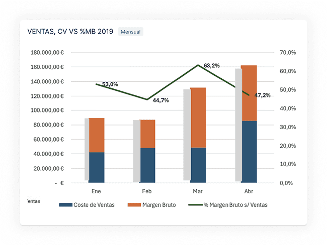 Integración CSV y Excel — TRIBUC