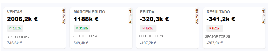 Benchmarking Sectorial Inteligente