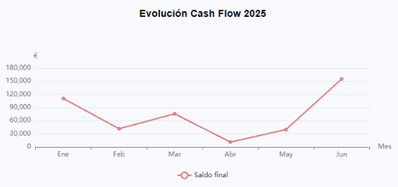 Control y Previsión de Tesorería