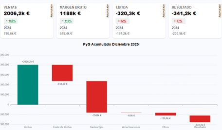 Trazabilidad y control — TRIBUC