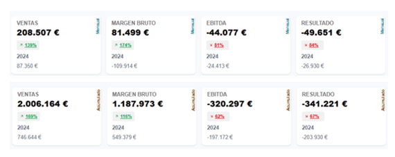 Dashboard de KPIs — TRIBUC