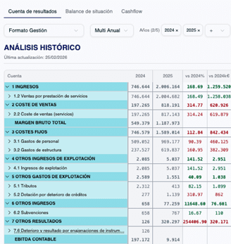 Análisis de estados financieros — TRIBUC
