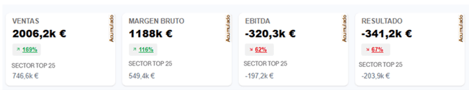 Diagnóstico financiero con IA — TRIBUC