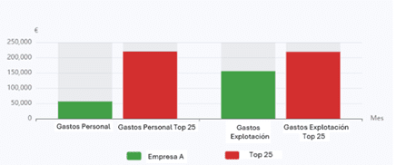 Diagnóstico financiero detalle — TRIBUC