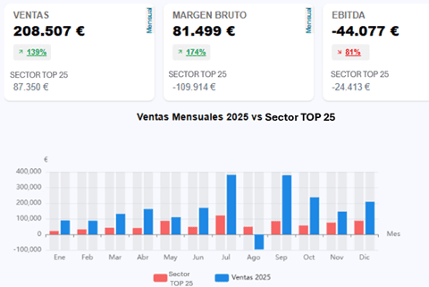 Benchmarking sectorial inteligente — TRIBUC