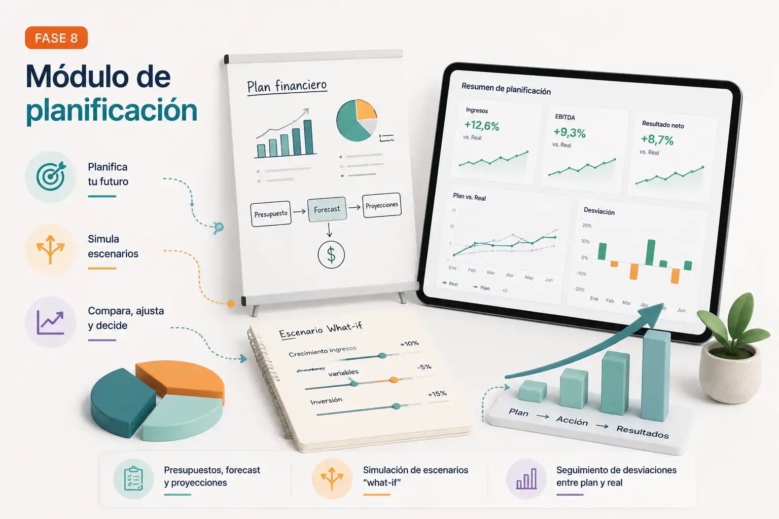 Planificación y presupuestos