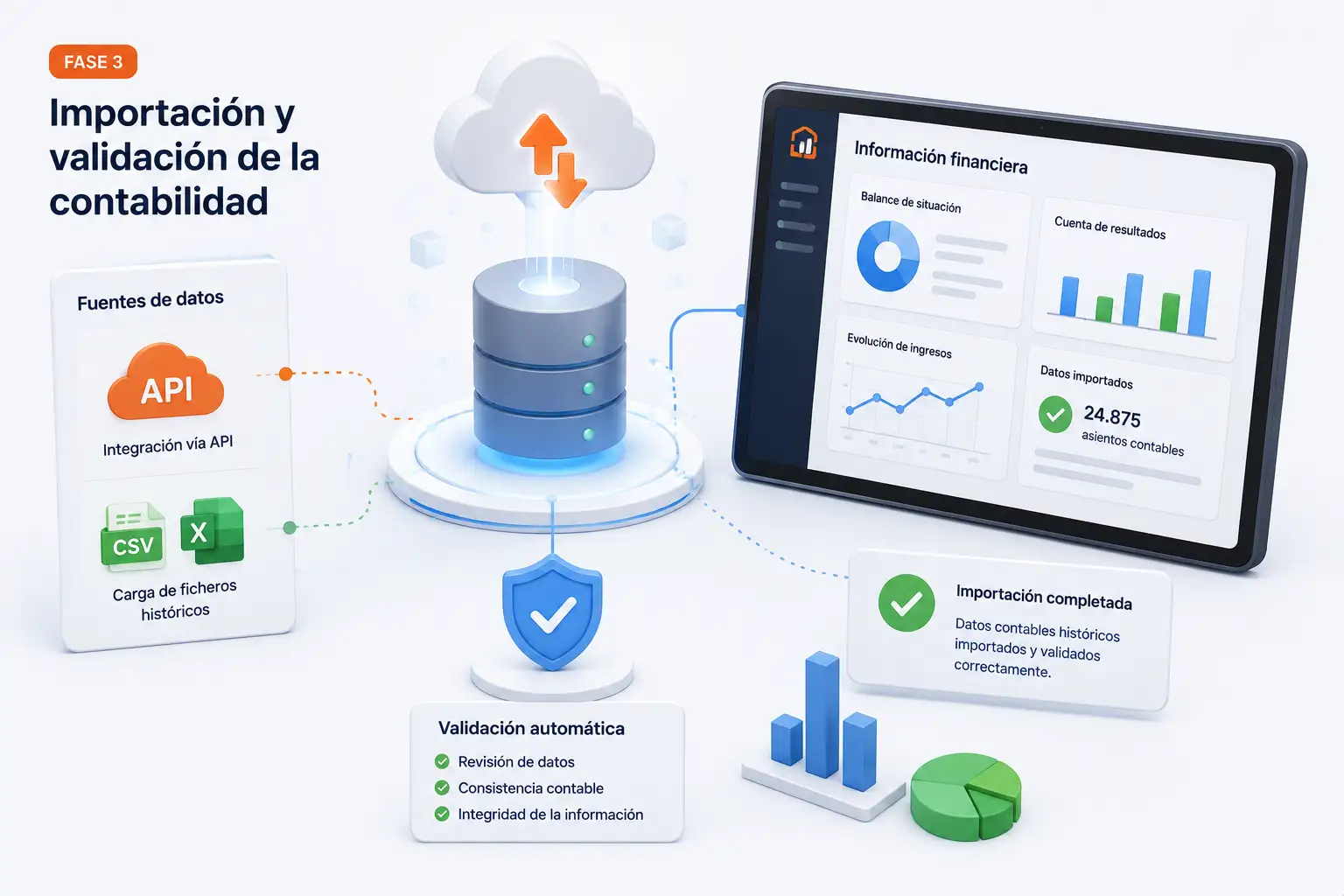 Importación de contabilidad