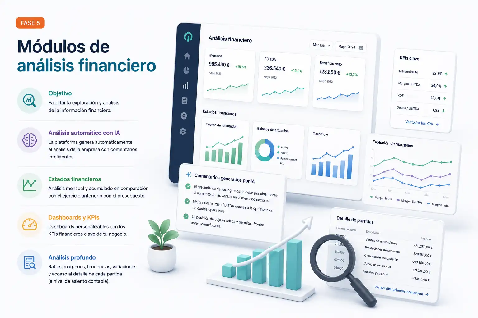 Análisis financiero