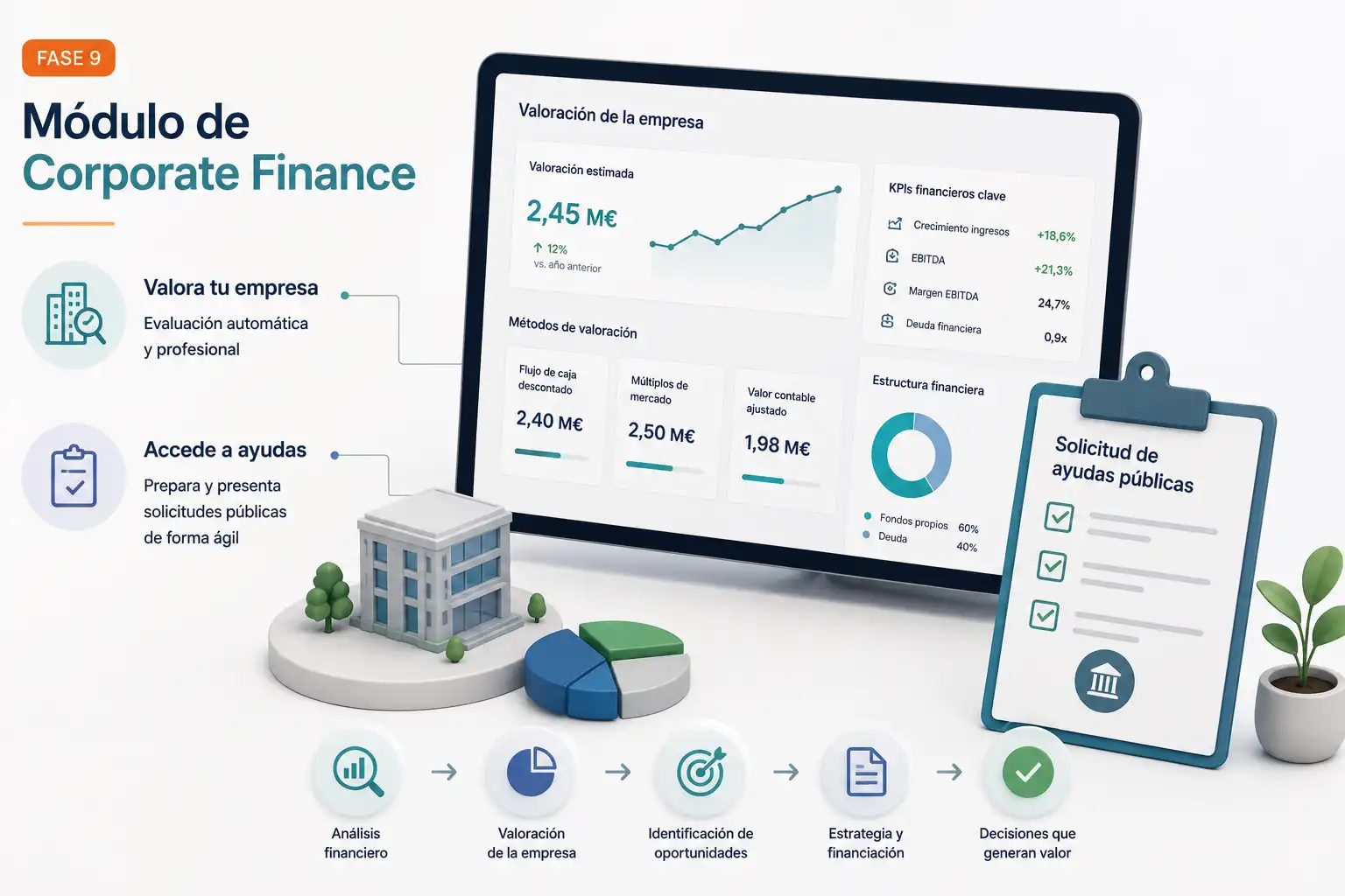 Corporate Finance